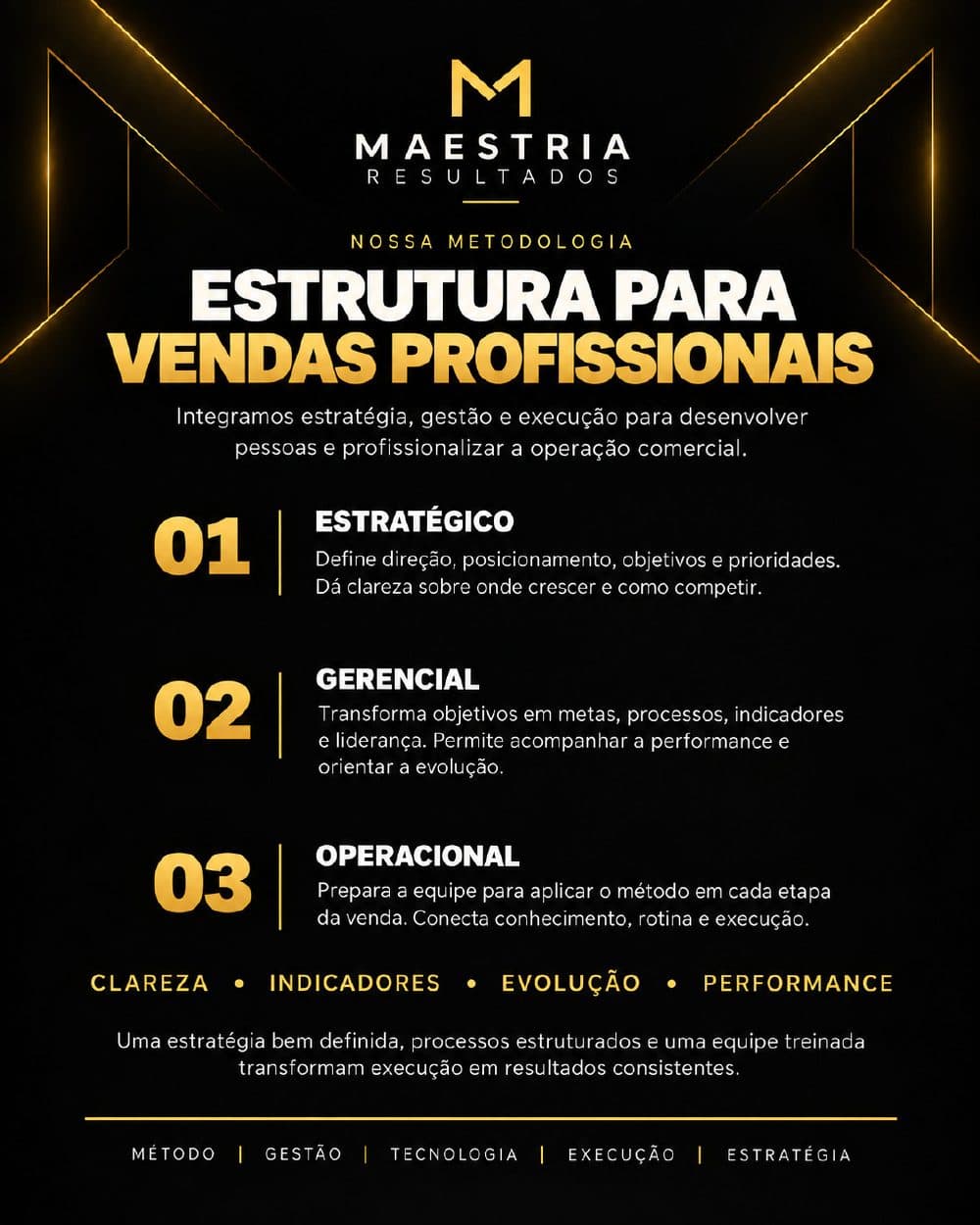Estrutura para vendas profissionais: estratégico, gerencial e operacional
