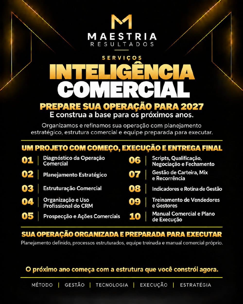 Inteligência Comercial — projeto com começo, execução e entrega final