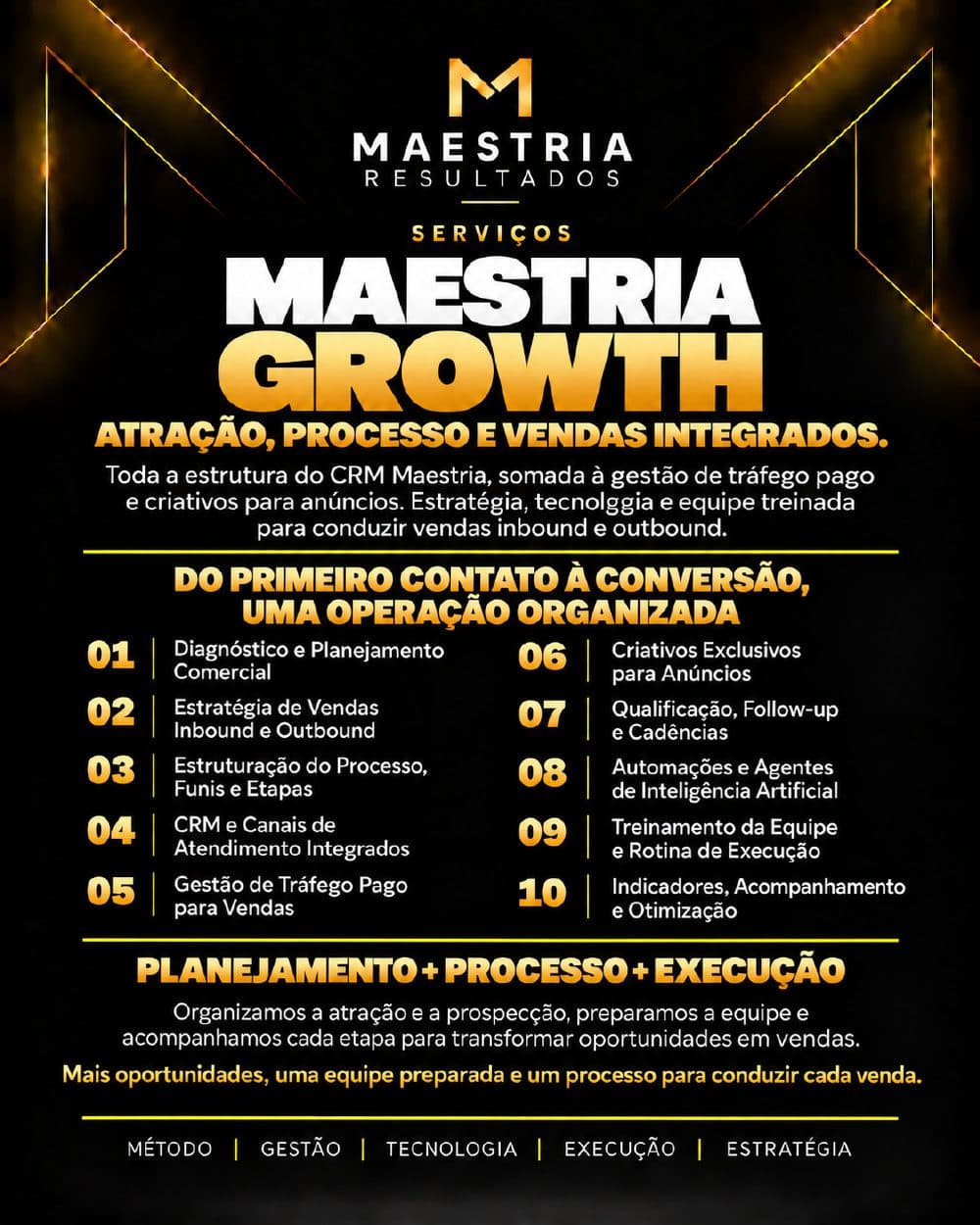 Maestria Growth — atração, processo e vendas integrados